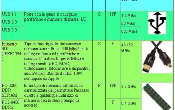 fase operatoria